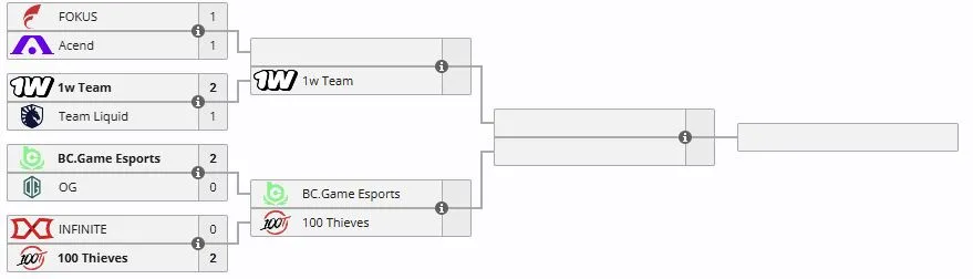 Часть сетки отбора к Esports World Cup 2026 (liquipedia)