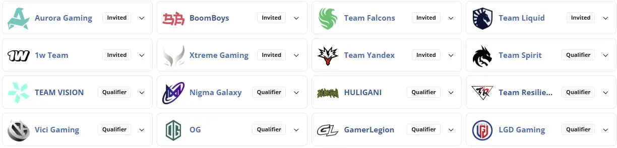 Участники The International 2026 (liquipedia)