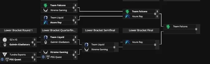 Плей-офф Elite League