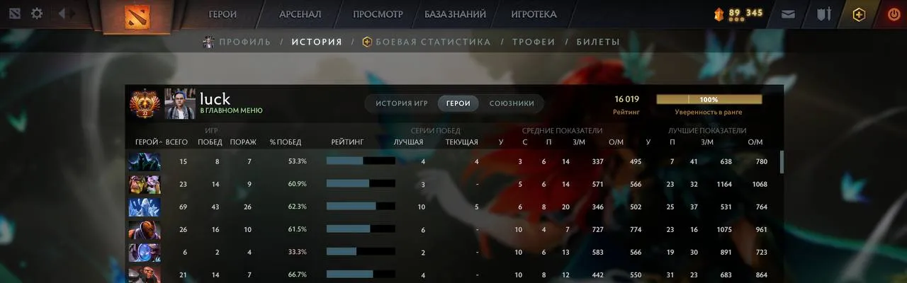 Аккаунт rue в Dota 2