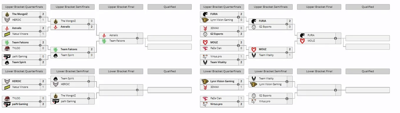 Групповая стадия IEM Chengdu 2025 (liquipedia)