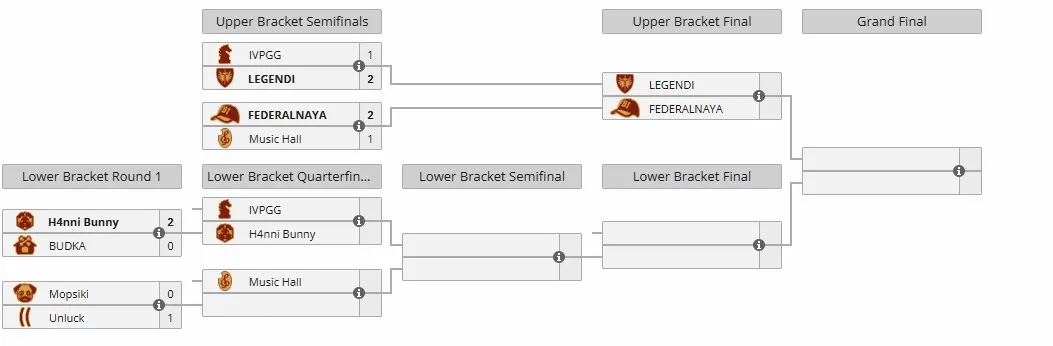 Плей-офф BetBoom Streamers Battle 9