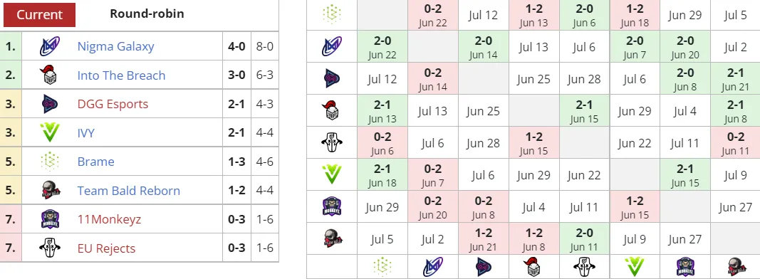  Liquipedia