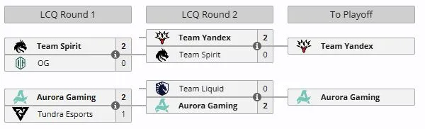Last Chance Qualifier на BLAST Slam VII (liquipedia)