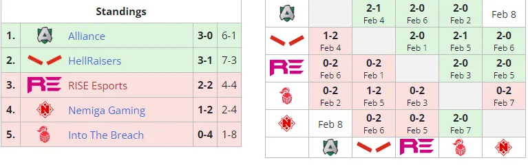 Liquipedia
