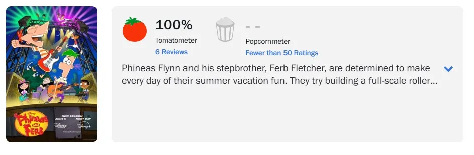 Пятый сезон «Финеса и Ферба» на сайте Rotten Tomatoes