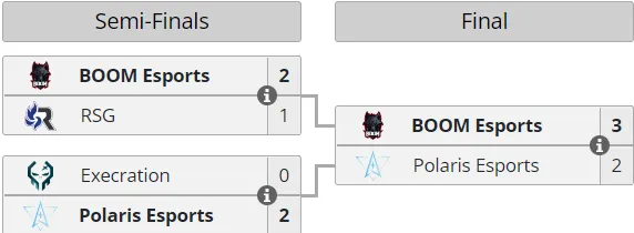 Liquipedia