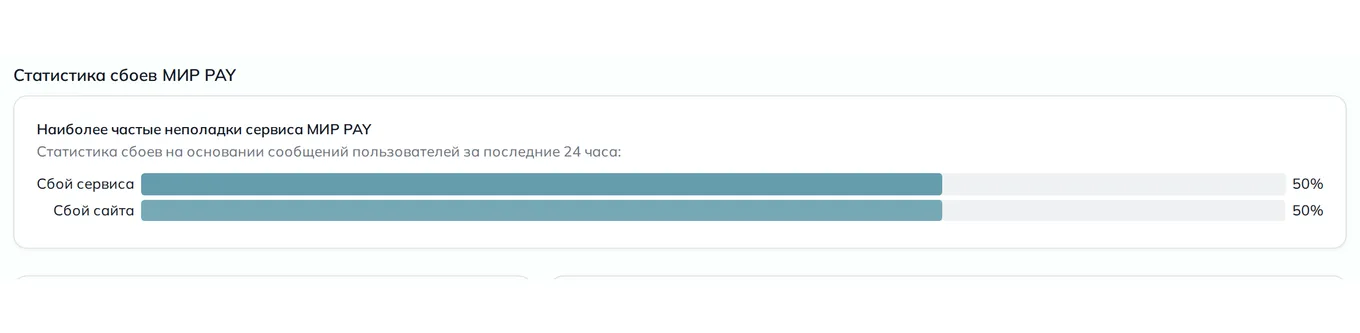 Статистика сбоев Мир Pay — неполадки, устройства и провайдеры (данные на 9 октября 2026, 18:29 МСК)
