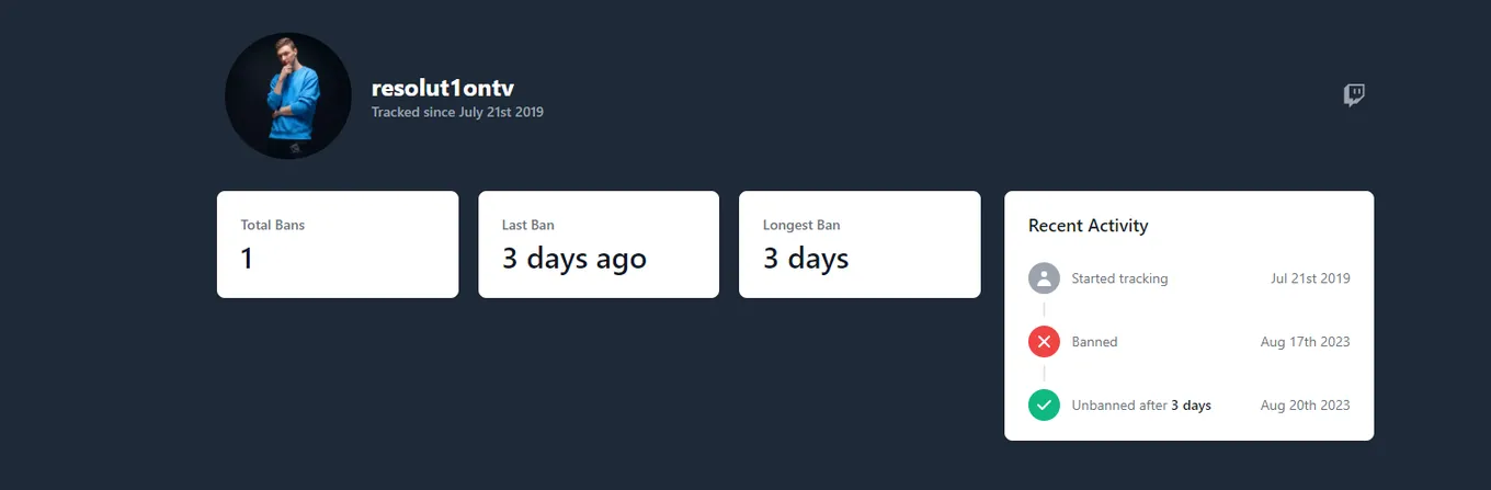 Статистика банов Resolut1on