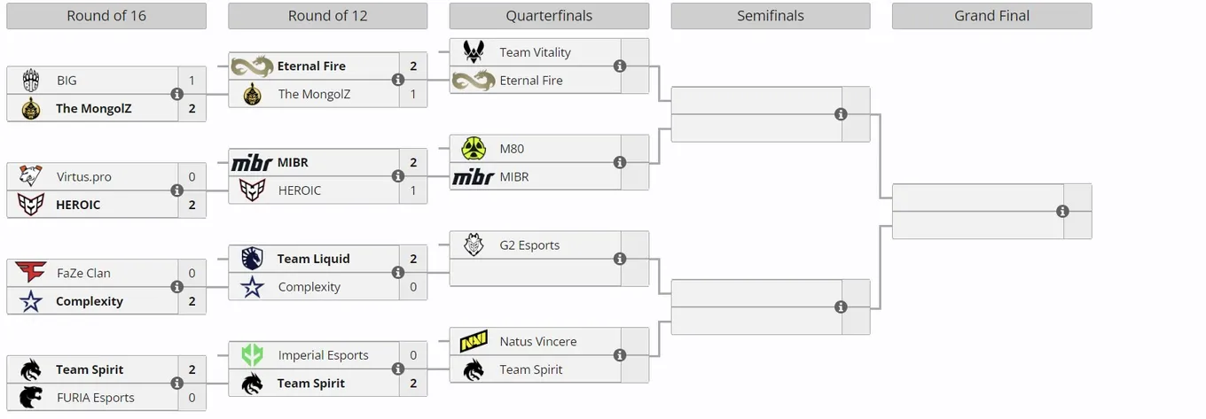 Плей-офф ESL Pro League Season 20
