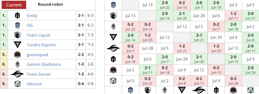 Liquipedia