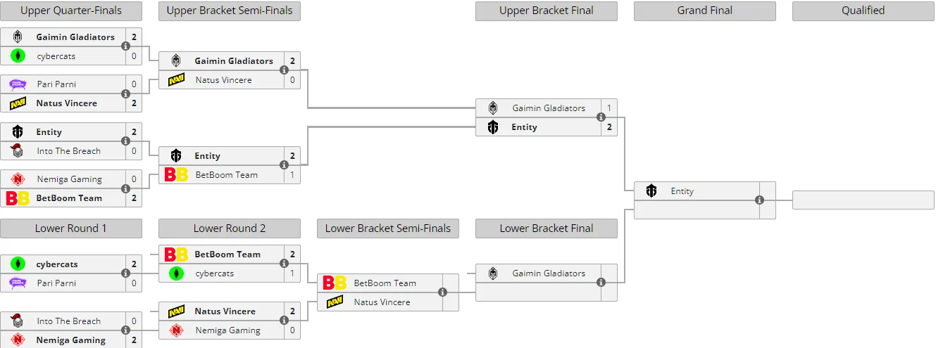 Liquipedia