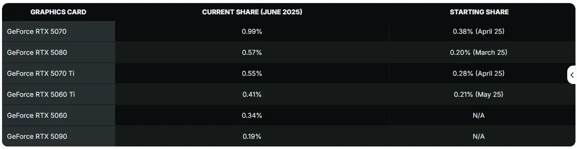 Статистика за июнь 2025