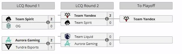 Last Chance Qualifier на BLAST Slam VII (liquipedia)