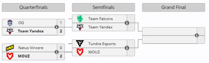 Play-Off на BLAST Slam V