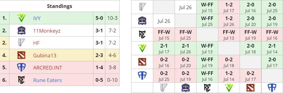 Liquipedia