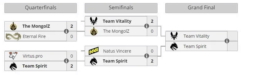 Плей-офф IEM Katowice 2025 (liquipedia)