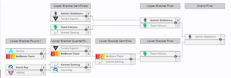 Плей-офф DreamLeague Season 23