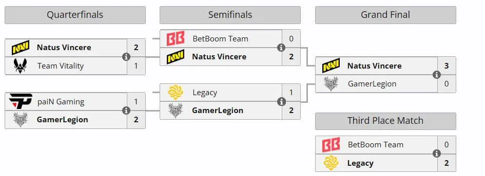 Плей-офф IEM Atlanta 2026 (liquipedia)