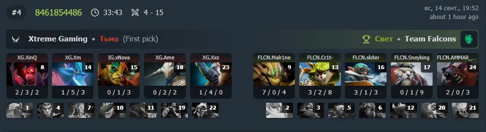 Результаты карты (DotaBuff)