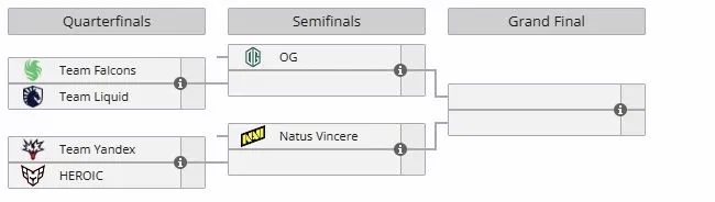 Плей-офф BLAST Slam VI (liquipedia)