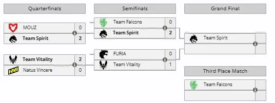 Плей-офф IEM Rio 2026 (liquipedia)