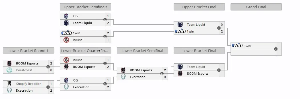 Плей-офф Elite League Season 2