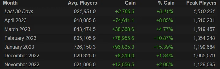 Steam Charts