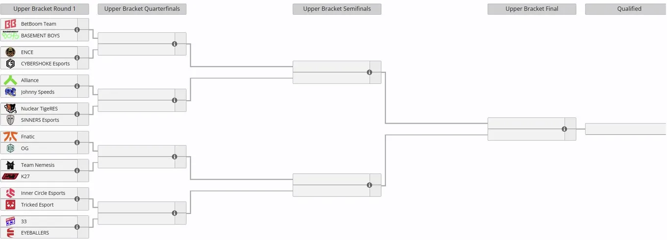 Верхняя сетка глобального отбора к IEM Atlanta 2026 (liquipedia)