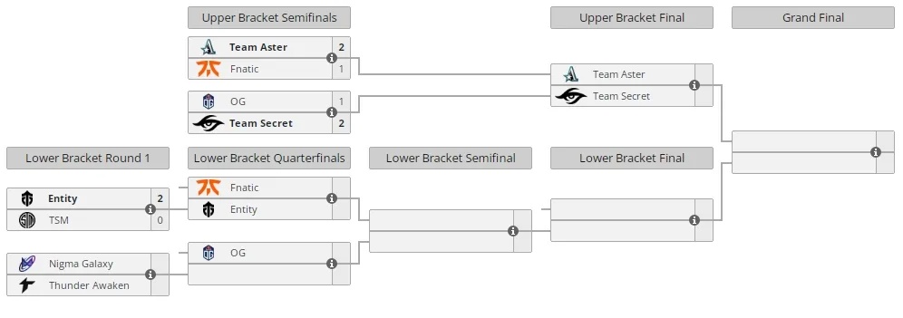 Сетка ESL One Malaysia 2022