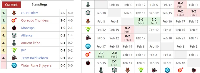 Liquipedia