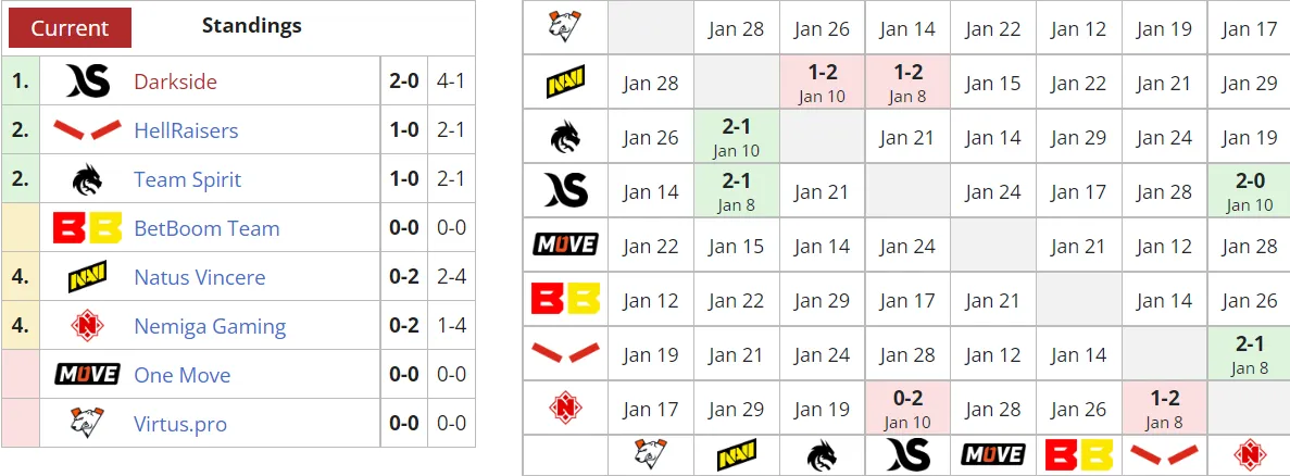 Liquipedia