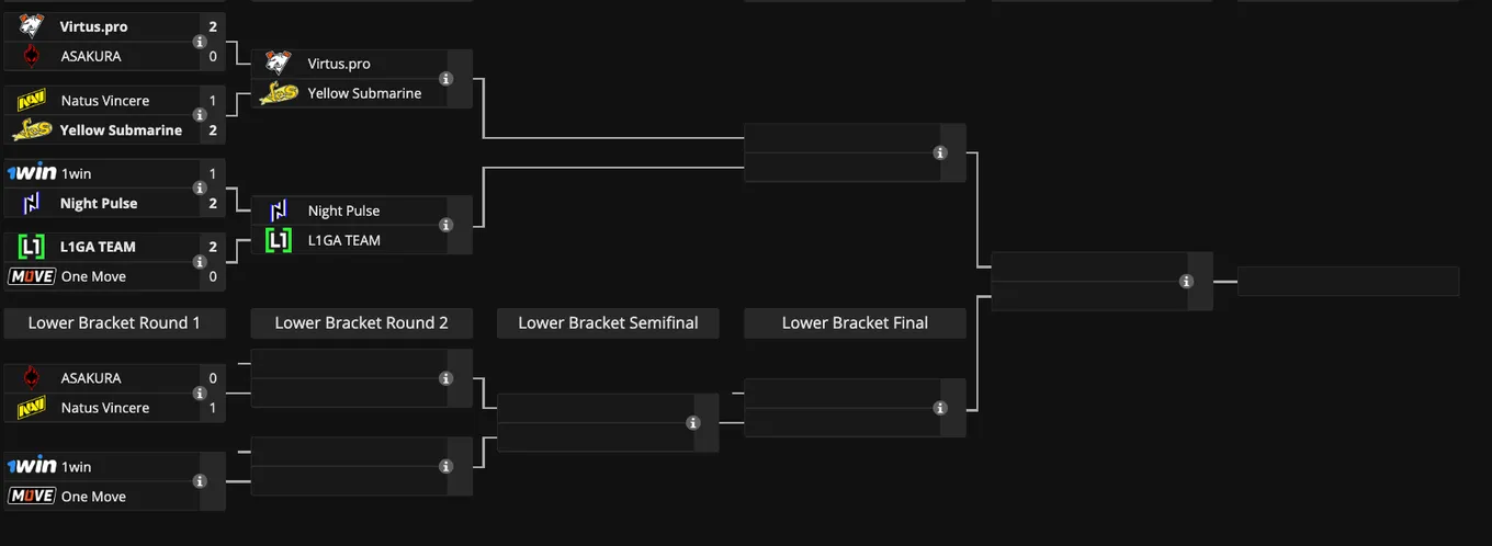 Закрытая квалификация к PGL Wallachia Season 1 для Восточной Европы