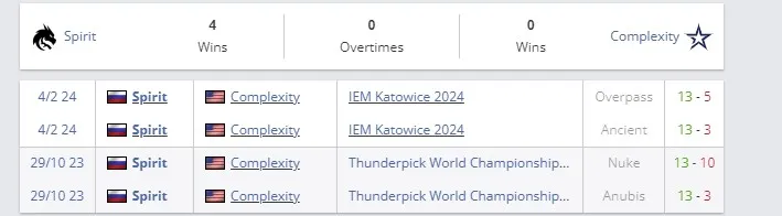 Статистика по матчам (HLTV)