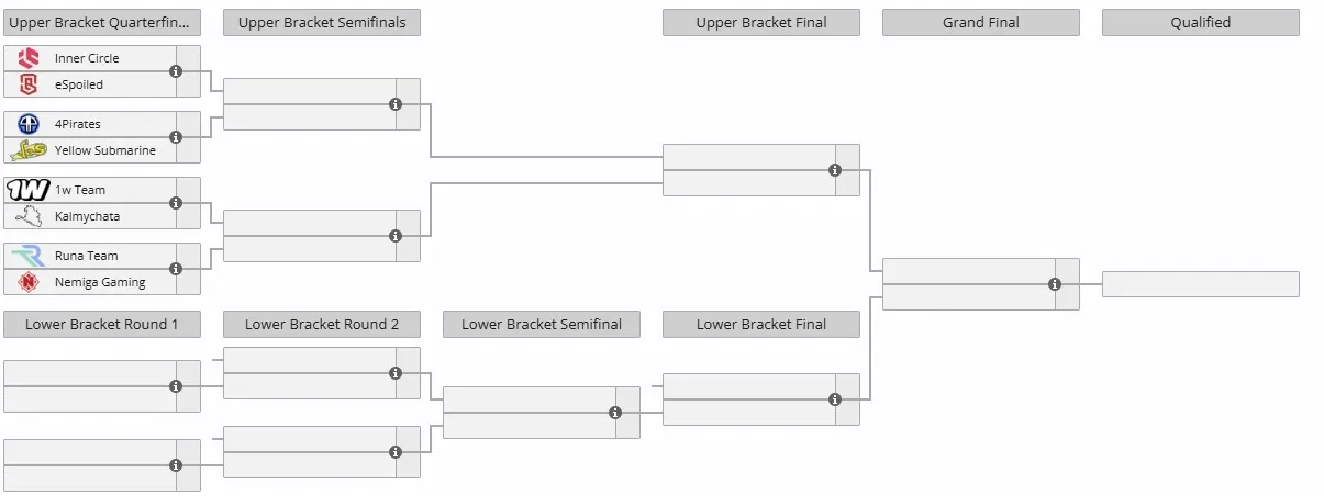 Закрытые квалификации на турнир DreamLeague Season 27 (Восточная Европа)