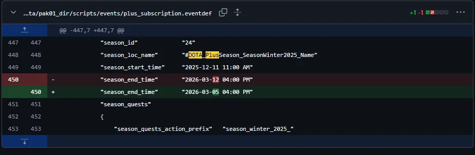 Изменения даты зимнего сезона dota plus в github