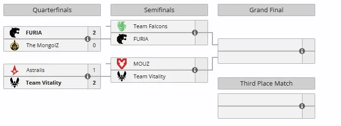 Плей-офф IEM Chengdu 2025 (liquipedia)