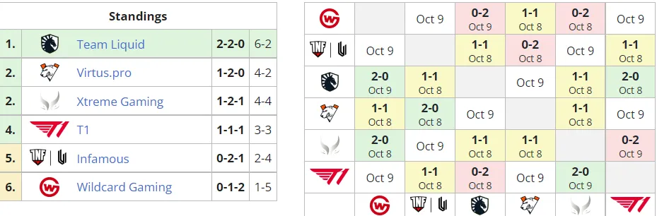 Liquipedia