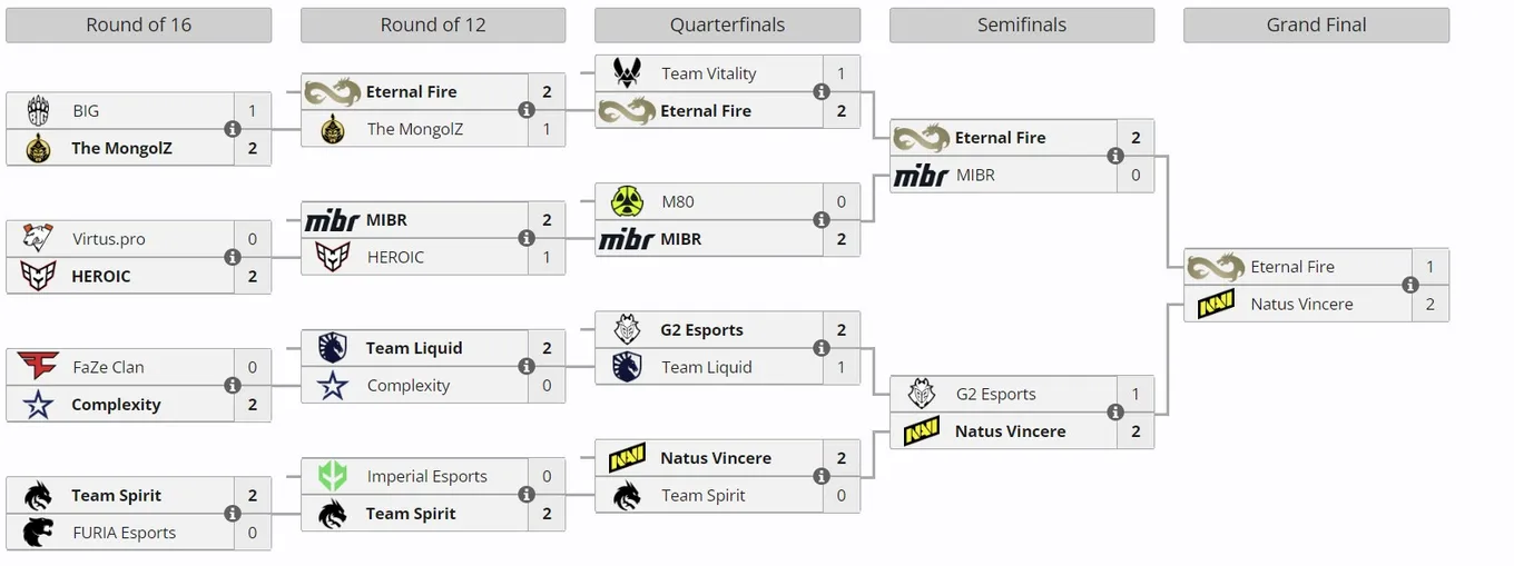 Плей-офф ESL Pro League Season 20