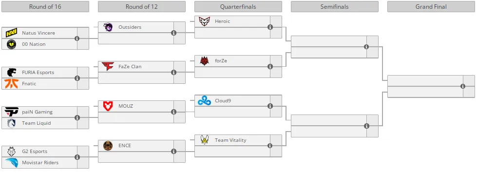 Liquipedia