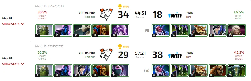 Статистика матча Virtus.pro против 1w Team