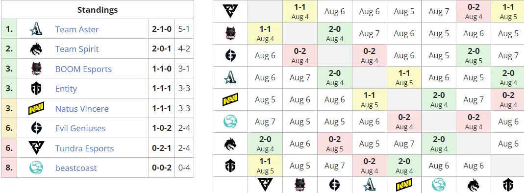 Liquipedia
