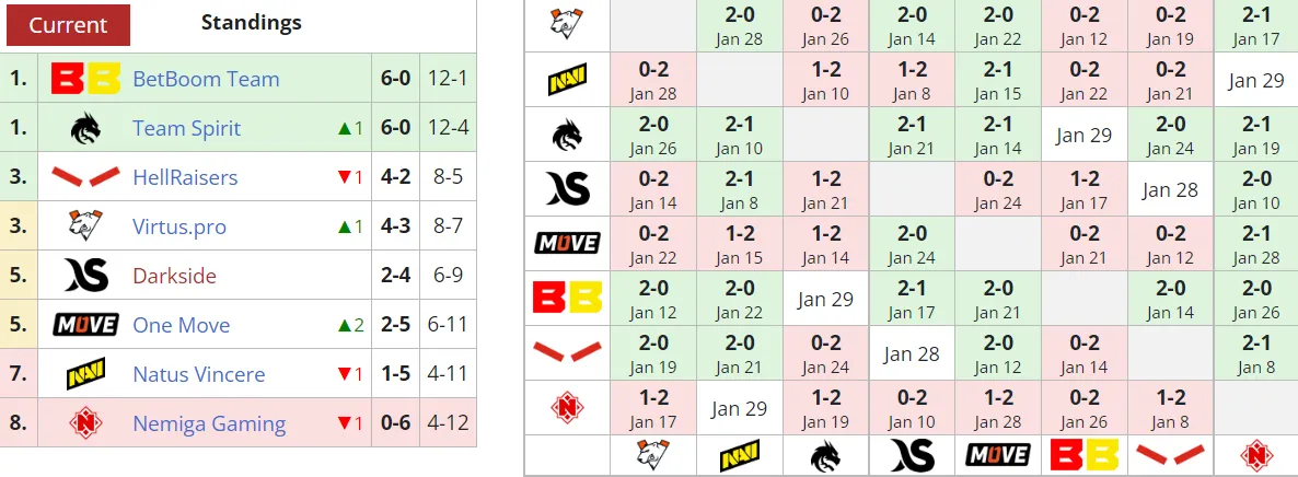 Liquipedia