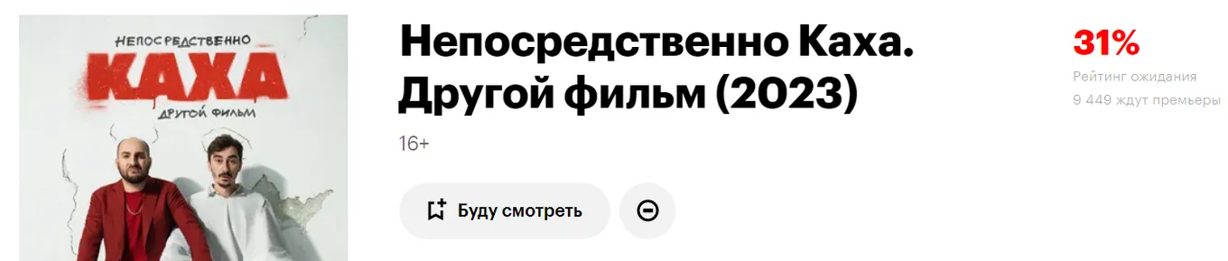 Рейтинг ожидания фильма «Непосредственно Каха. Другой фильм»