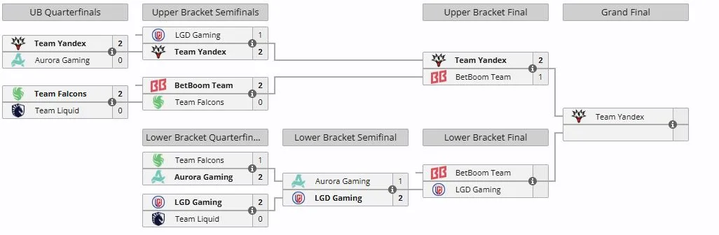 Плей-офф BLAST Slam VII (liquipedia)