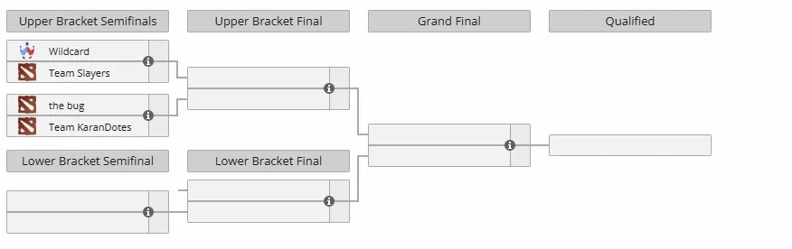 Закрытые квалификации на турнир DreamLeague Season 27 (Северная Америка)