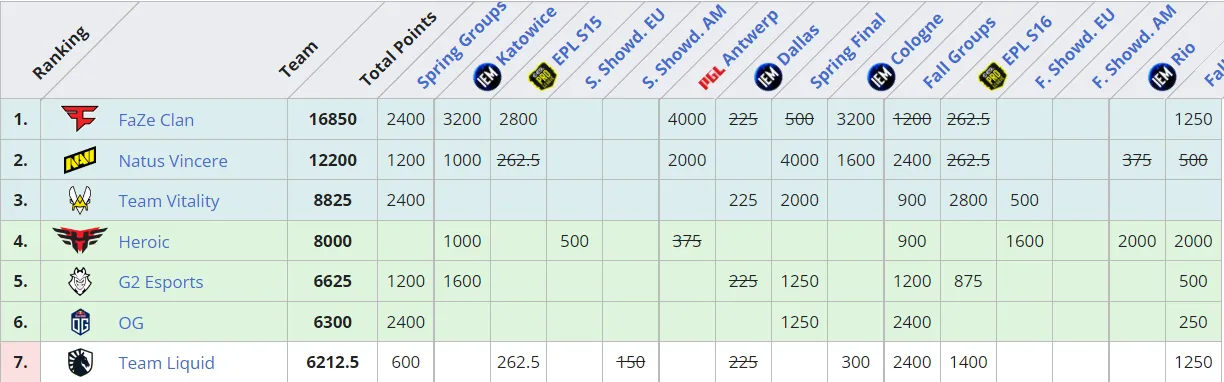 Liquipedia