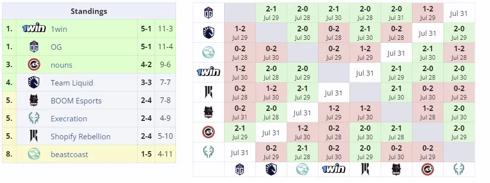 Групповой этап Elite League Season 2