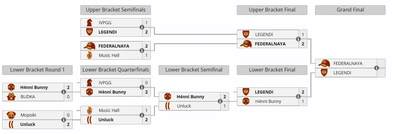 Плей-офф BetBoom Streamers Battle 9