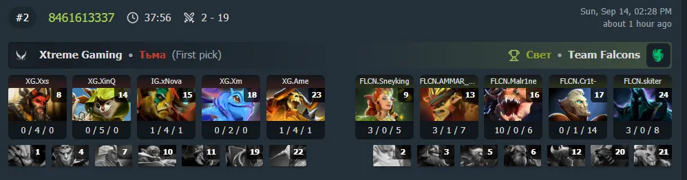 Результаты карты (DotaBuff)